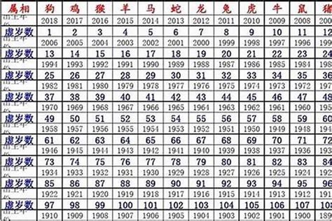 1980 属相|1980年出生的属什么,1980年是什么生肖